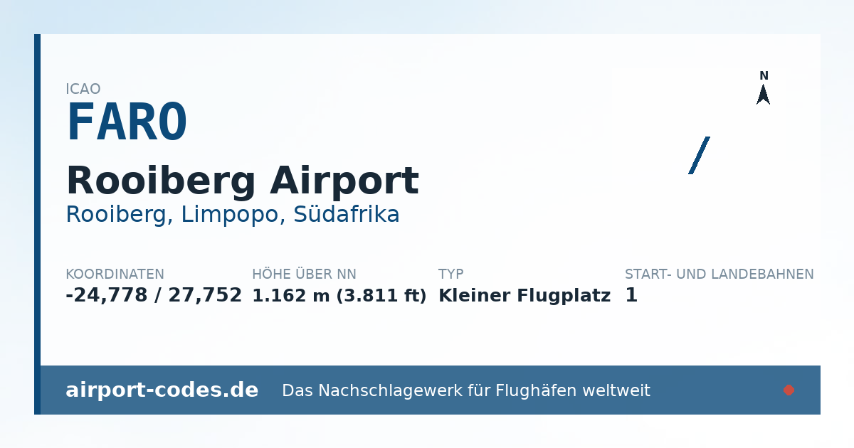 Generierte Übersichtsgrafik zum Flughafen Rooiberg Airport mit Codes, Koordinaten und Bahnenskizze