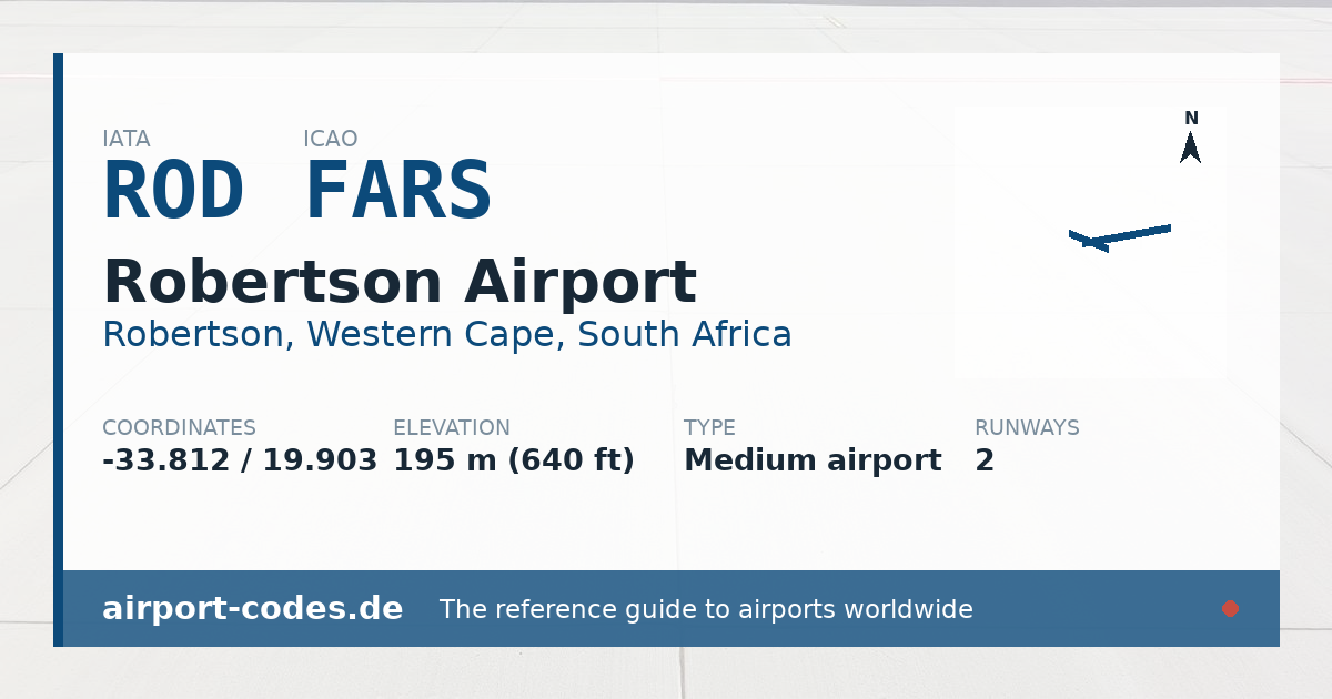 Generated summary graphic for Robertson Airport showing codes, coordinates and a runway sketch