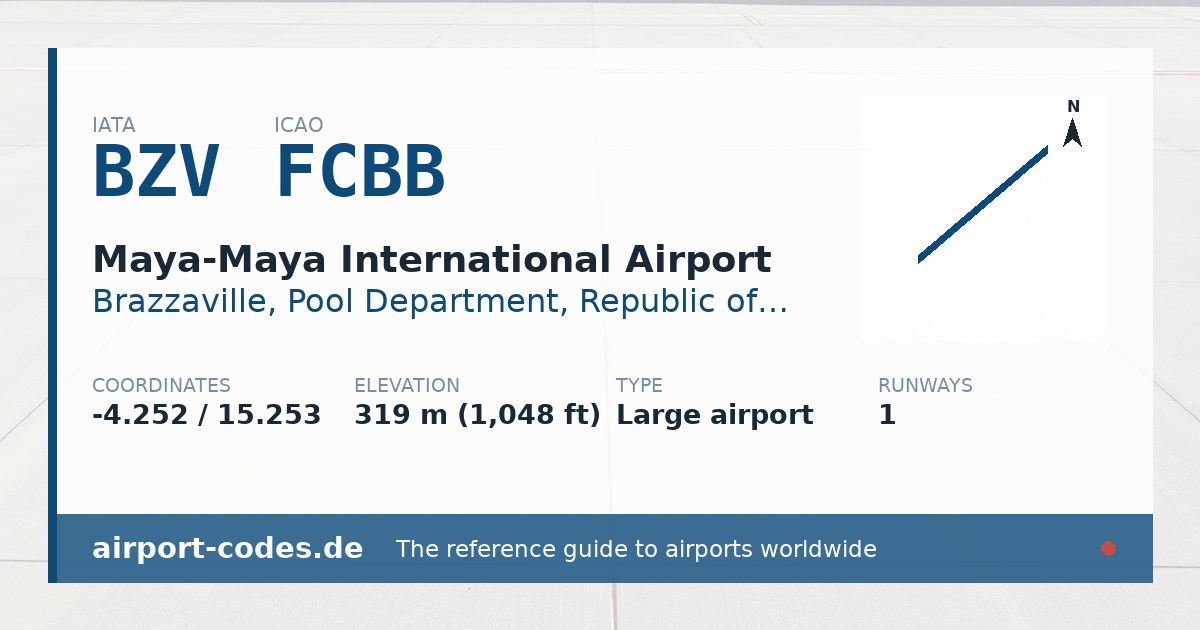Generated summary graphic for Maya-Maya International Airport showing codes, coordinates and a runway sketch