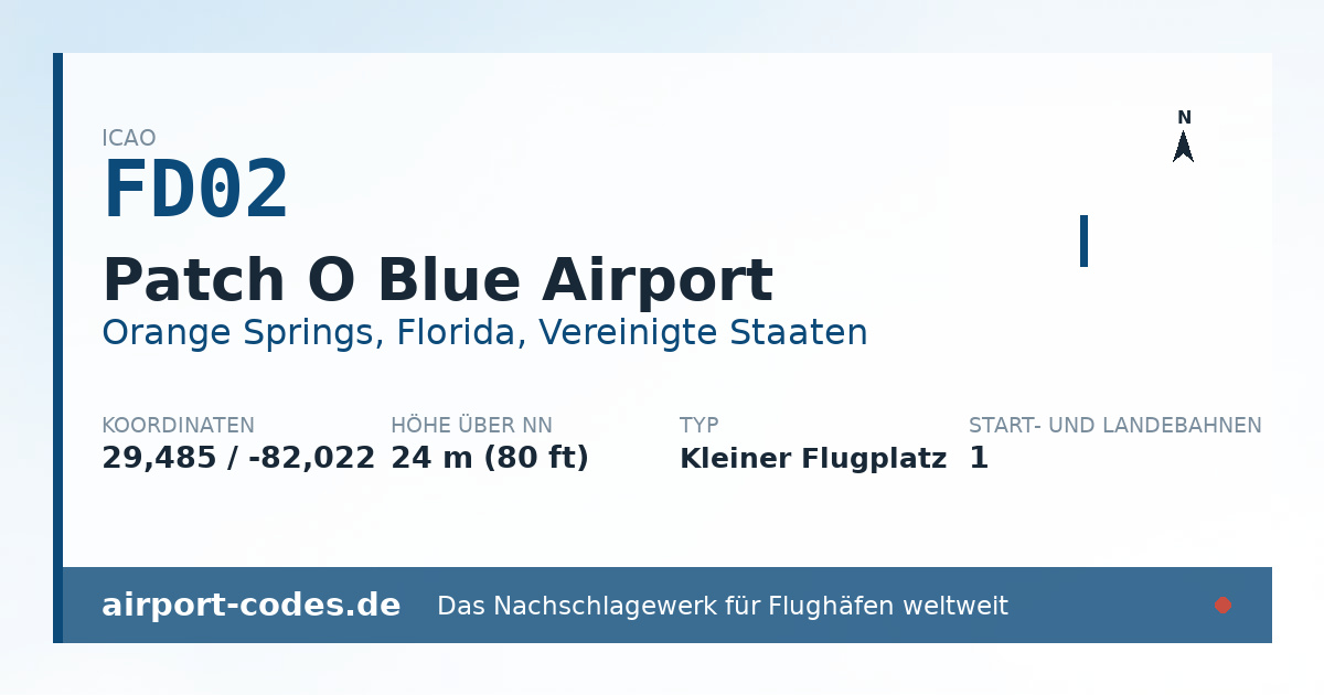 Generierte Übersichtsgrafik zum Flughafen Patch O Blue Airport mit Codes, Koordinaten und Bahnenskizze