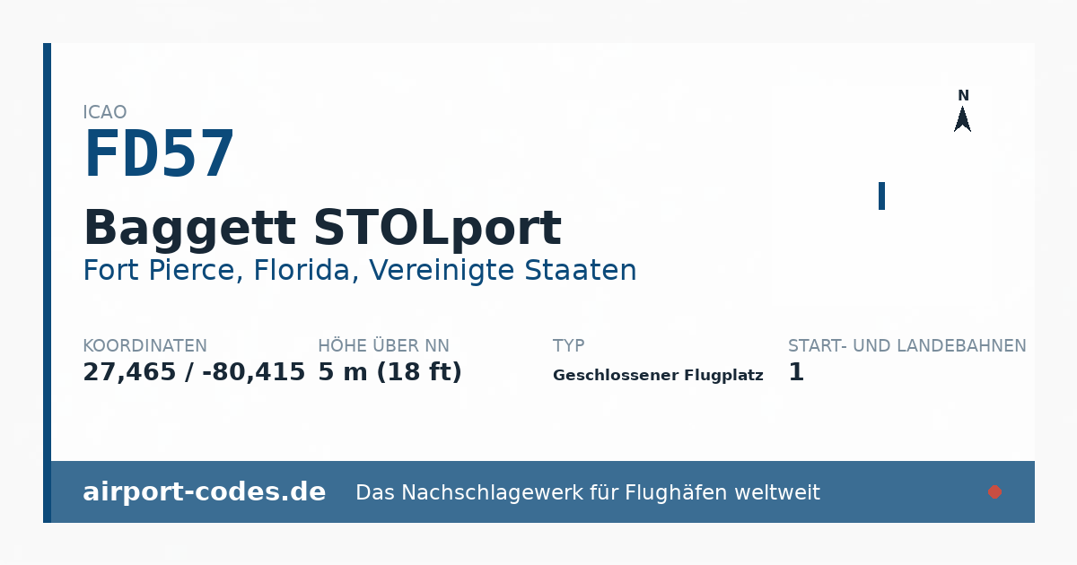 Generierte Übersichtsgrafik zum Flughafen Baggett STOLport mit Codes, Koordinaten und Bahnenskizze