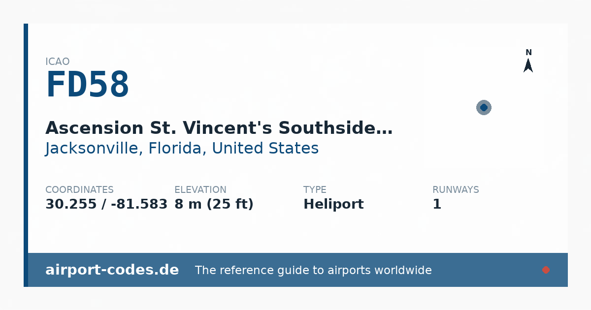 Generated summary graphic for Ascension St. Vincent's Southside Heliport showing codes, coordinates and a runway sketch