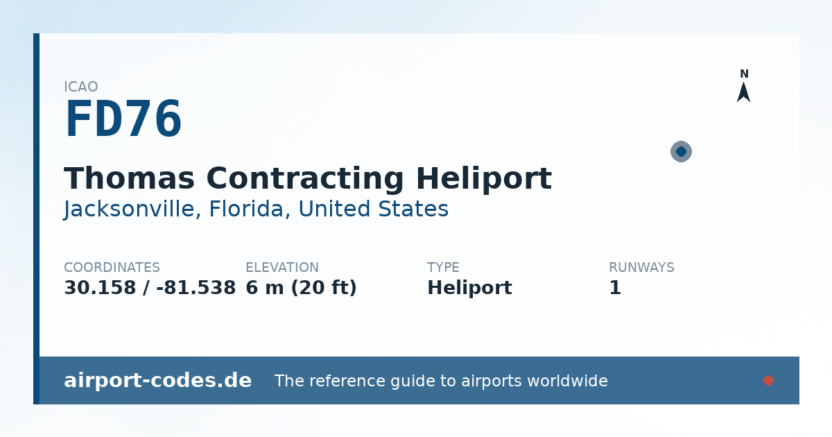 Generated summary graphic for Thomas Contracting Heliport showing codes, coordinates and a runway sketch