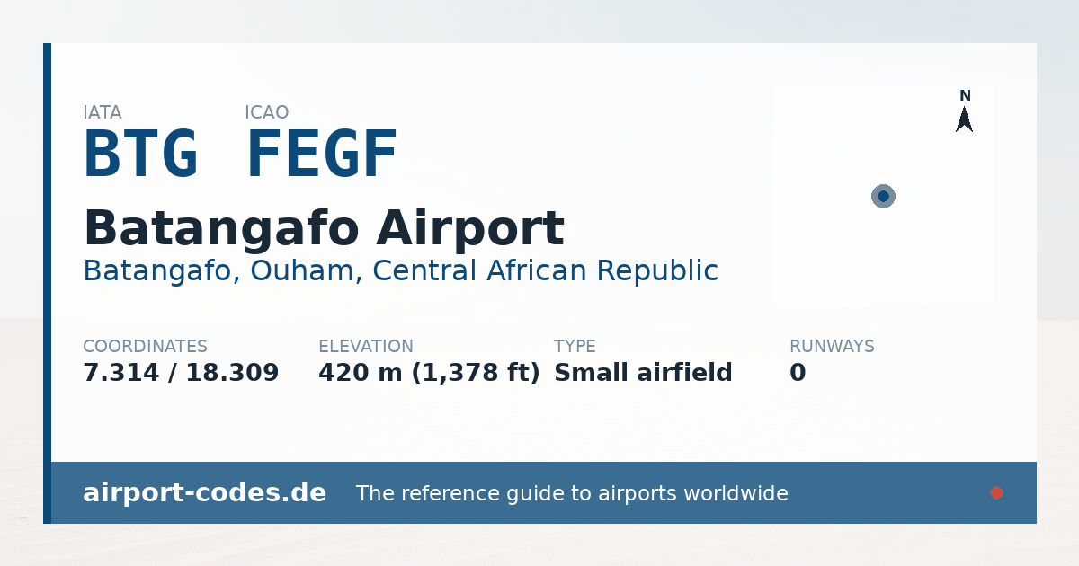 Generated summary graphic for Batangafo Airport showing codes, coordinates and a runway sketch
