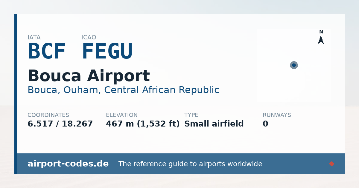 Generated summary graphic for Bouca Airport showing codes, coordinates and a runway sketch