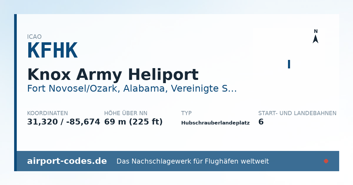 Generierte Übersichtsgrafik zum Flughafen Knox Army Heliport mit Codes, Koordinaten und Bahnenskizze