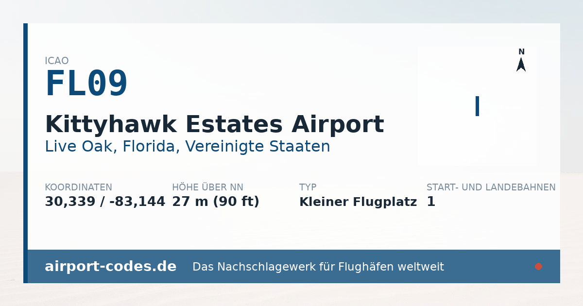 Generierte Übersichtsgrafik zum Flughafen Kittyhawk Estates Airport mit Codes, Koordinaten und Bahnenskizze