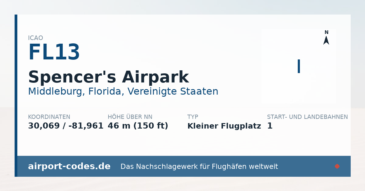 Generierte Übersichtsgrafik zum Flughafen Spencer's Airpark mit Codes, Koordinaten und Bahnenskizze