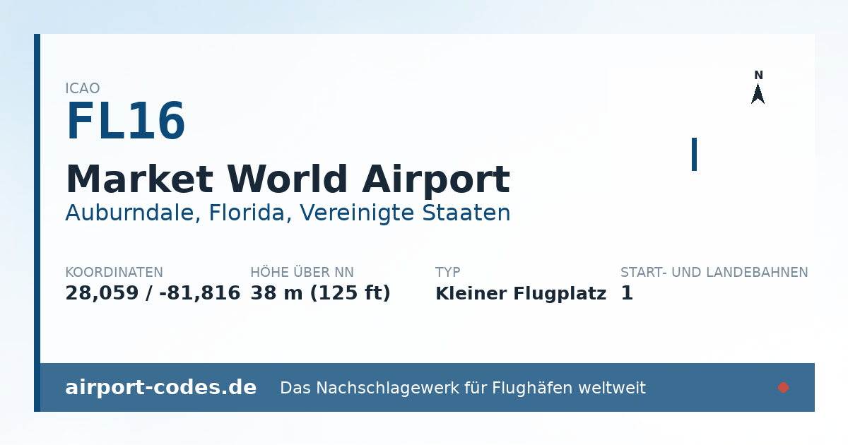 Generierte Übersichtsgrafik zum Flughafen Market World Airport mit Codes, Koordinaten und Bahnenskizze