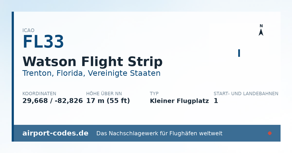 Generierte Übersichtsgrafik zum Flughafen Watson Flight Strip mit Codes, Koordinaten und Bahnenskizze
