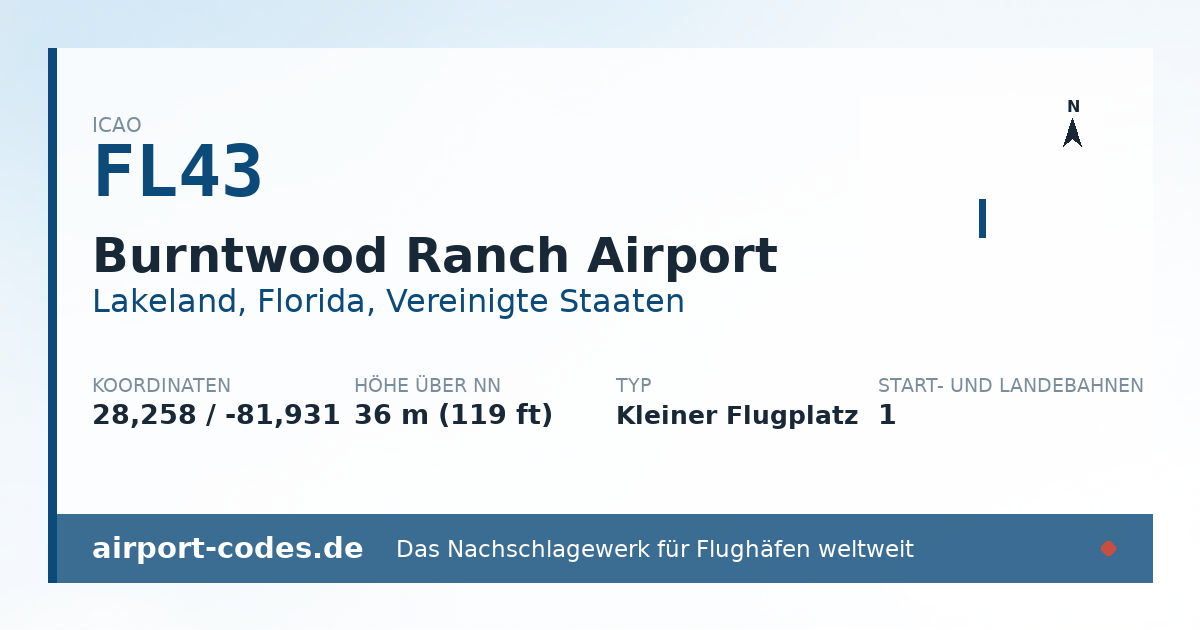 Generierte Übersichtsgrafik zum Flughafen Burntwood Ranch Airport mit Codes, Koordinaten und Bahnenskizze