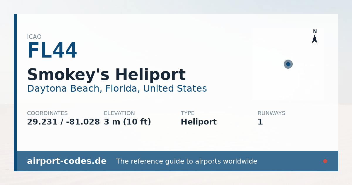 Generated summary graphic for Smokey's Heliport showing codes, coordinates and a runway sketch