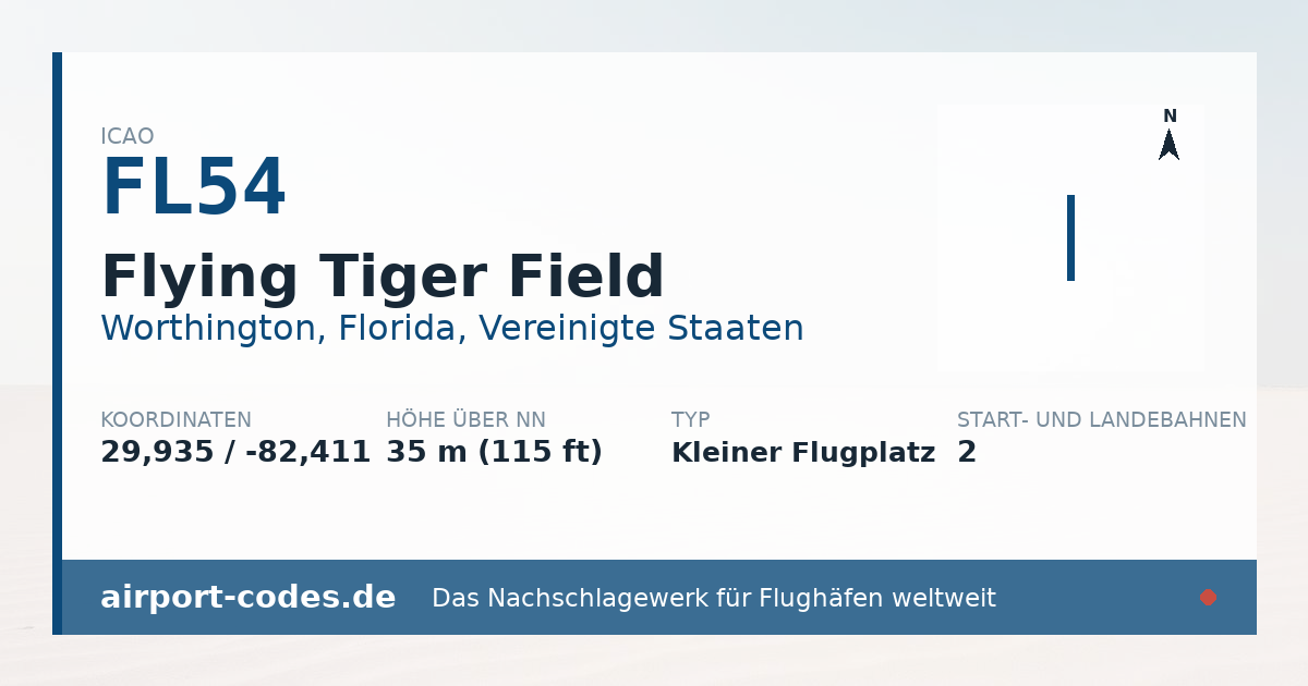 Generierte Übersichtsgrafik zum Flughafen Flying Tiger Field mit Codes, Koordinaten und Bahnenskizze