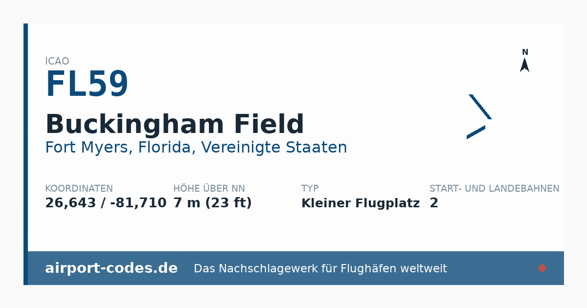 Generierte Übersichtsgrafik zum Flughafen Buckingham Field mit Codes, Koordinaten und Bahnenskizze