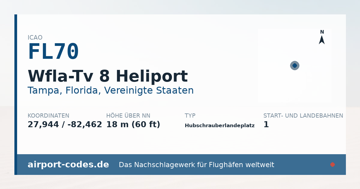 Generierte Übersichtsgrafik zum Flughafen Wfla-Tv 8 Heliport mit Codes, Koordinaten und Bahnenskizze