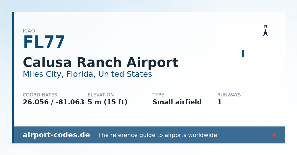 Generated summary graphic for Calusa Ranch Airport showing codes, coordinates and a runway sketch