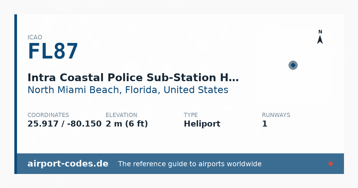 Generated summary graphic for Intra Coastal Police Sub-Station Heliport showing codes, coordinates and a runway sketch