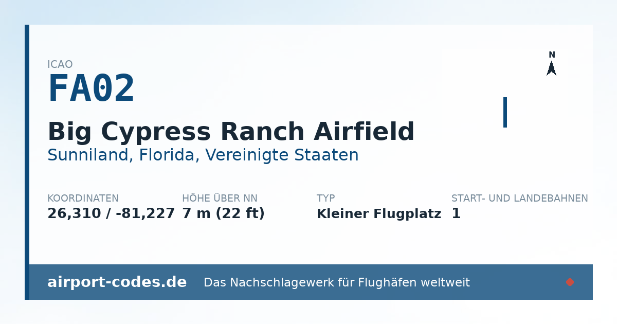 Generierte Übersichtsgrafik zum Flughafen Big Cypress Ranch Airfield mit Codes, Koordinaten und Bahnenskizze