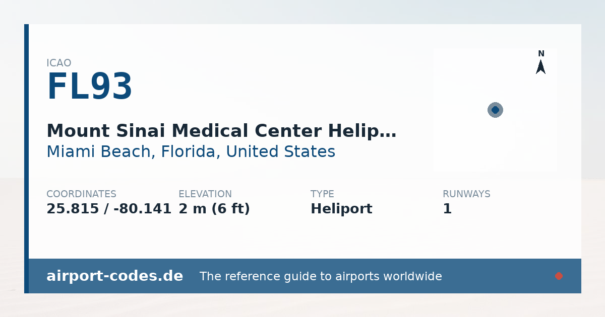 Generated summary graphic for Mount Sinai Medical Center Heliport showing codes, coordinates and a runway sketch