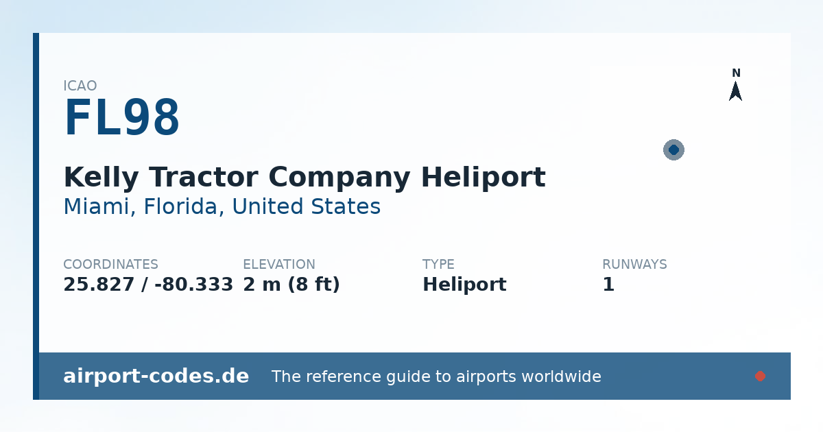 Generated summary graphic for Kelly Tractor Company Heliport showing codes, coordinates and a runway sketch