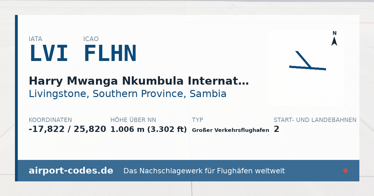 Generierte Übersichtsgrafik zum Flughafen Harry Mwanga Nkumbula International Airport mit Codes, Koordinaten und Bahnenskizze