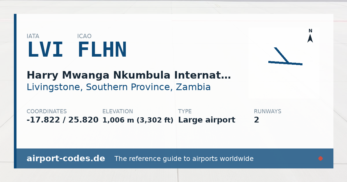 Generated summary graphic for Harry Mwanga Nkumbula International Airport showing codes, coordinates and a runway sketch