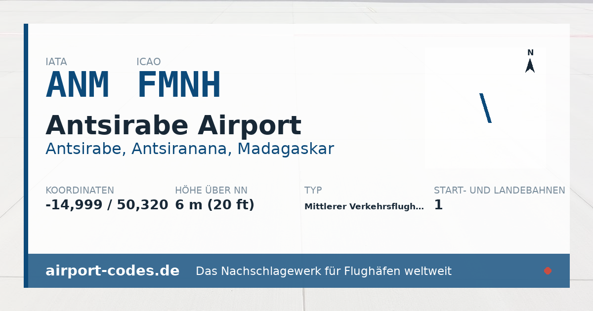 Generierte Übersichtsgrafik zum Flughafen Antsirabe Airport mit Codes, Koordinaten und Bahnenskizze