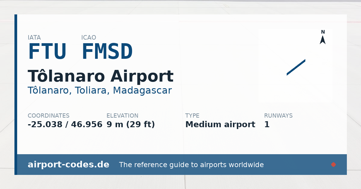 Generated summary graphic for Tôlanaro Airport showing codes, coordinates and a runway sketch