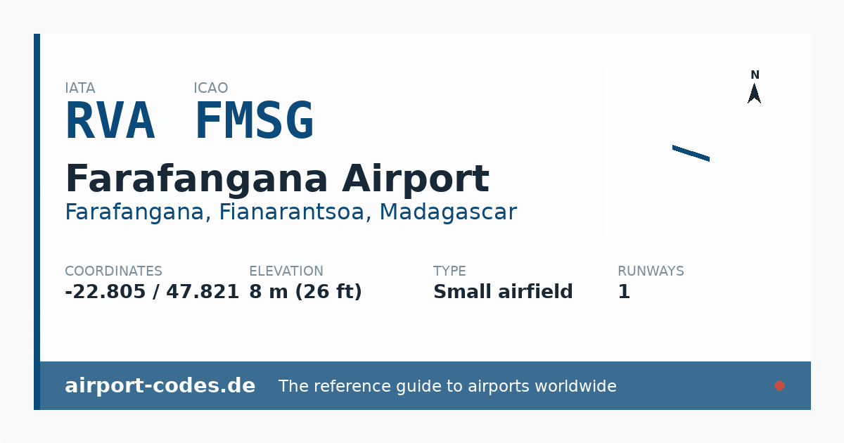 Generated summary graphic for Farafangana Airport showing codes, coordinates and a runway sketch