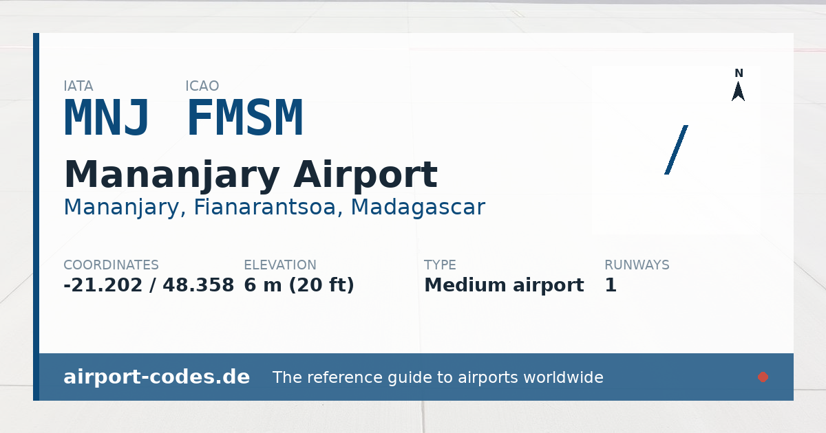 Generated summary graphic for Mananjary Airport showing codes, coordinates and a runway sketch
