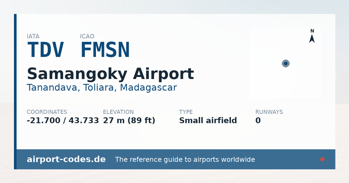 Generated summary graphic for Samangoky Airport showing codes, coordinates and a runway sketch