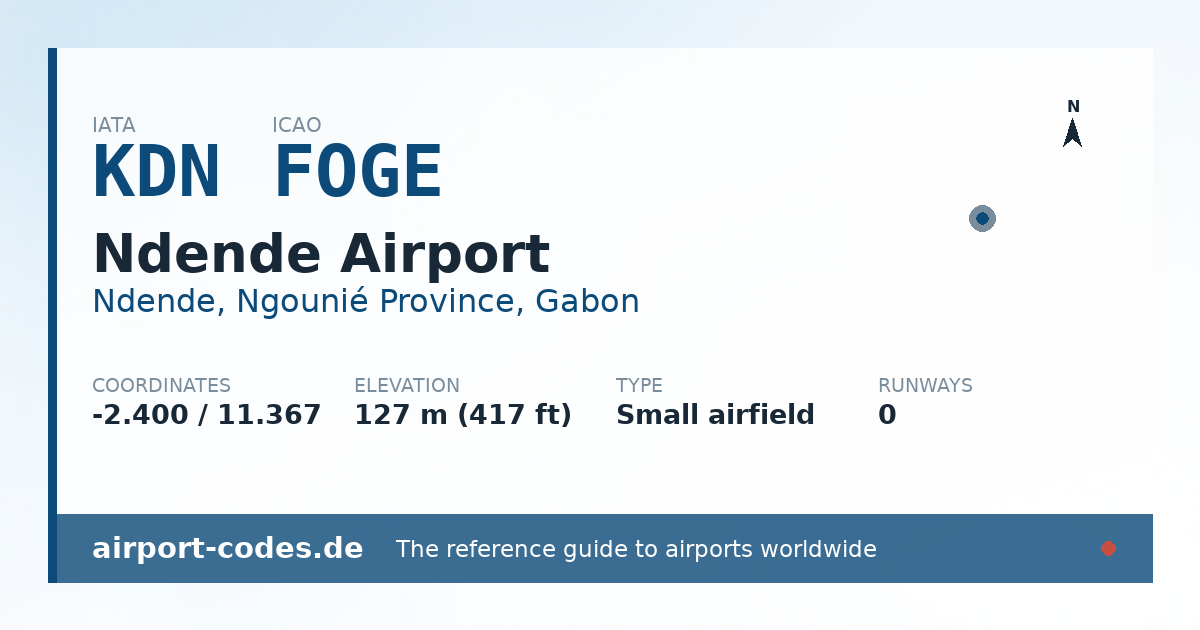 Generated summary graphic for Ndende Airport showing codes, coordinates and a runway sketch