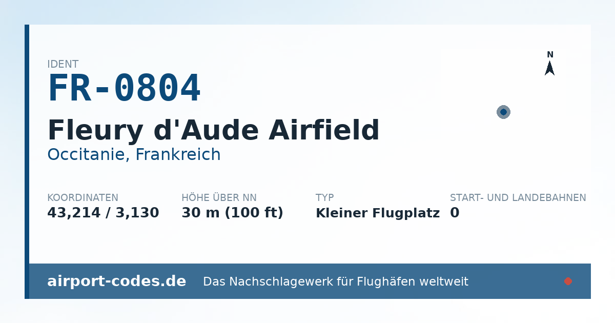 Generierte Übersichtsgrafik zum Flughafen Fleury d'Aude Airfield mit Codes, Koordinaten und Bahnenskizze