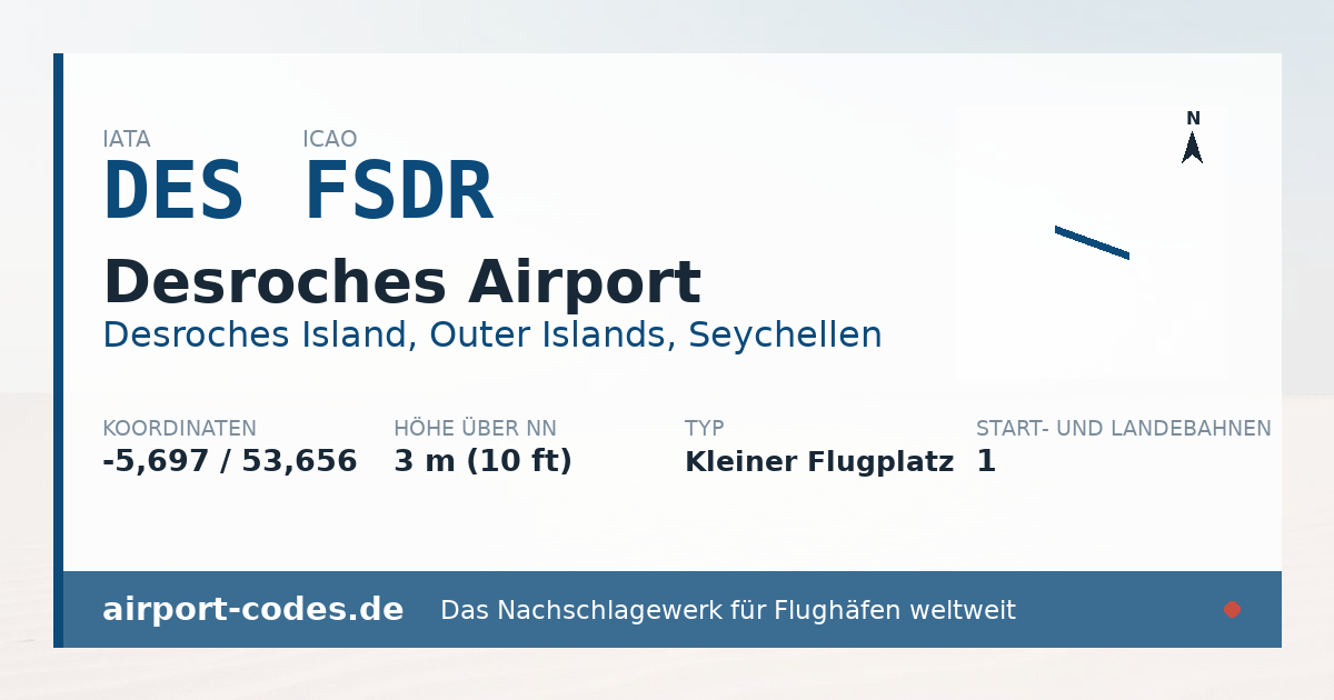 Generierte Übersichtsgrafik zum Flughafen Desroches Airport mit Codes, Koordinaten und Bahnenskizze