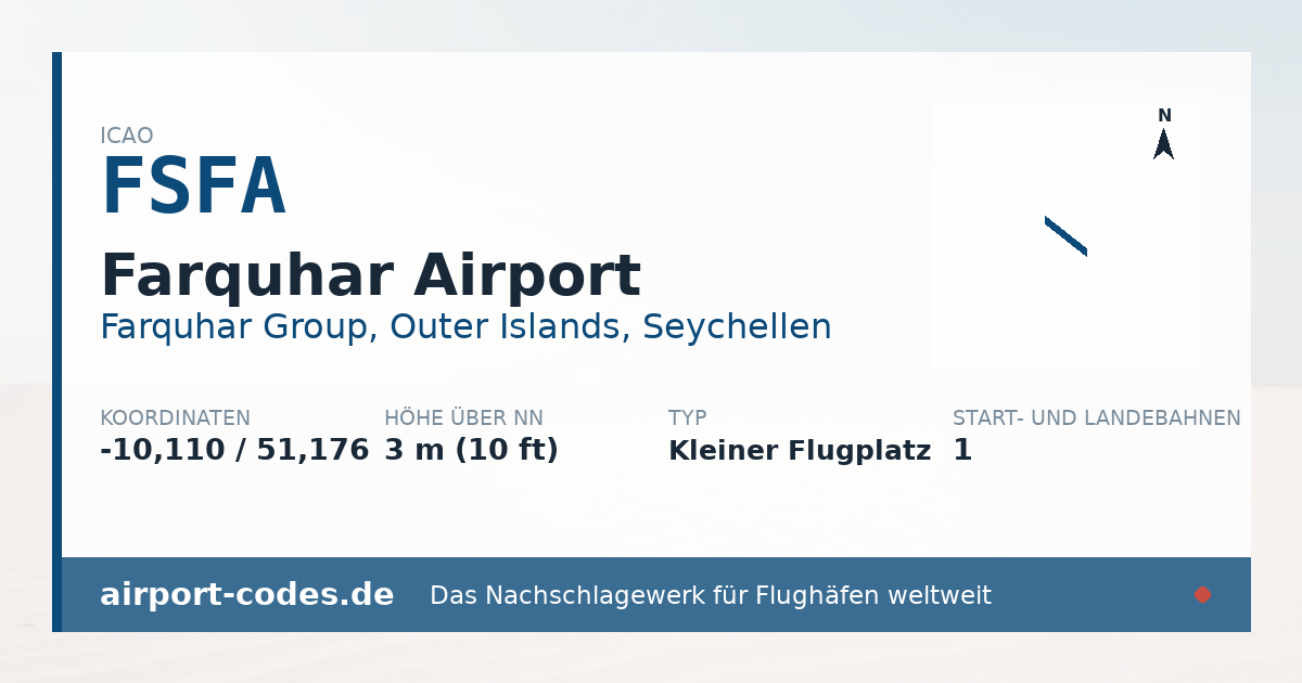 Generierte Übersichtsgrafik zum Flughafen Farquhar Airport mit Codes, Koordinaten und Bahnenskizze
