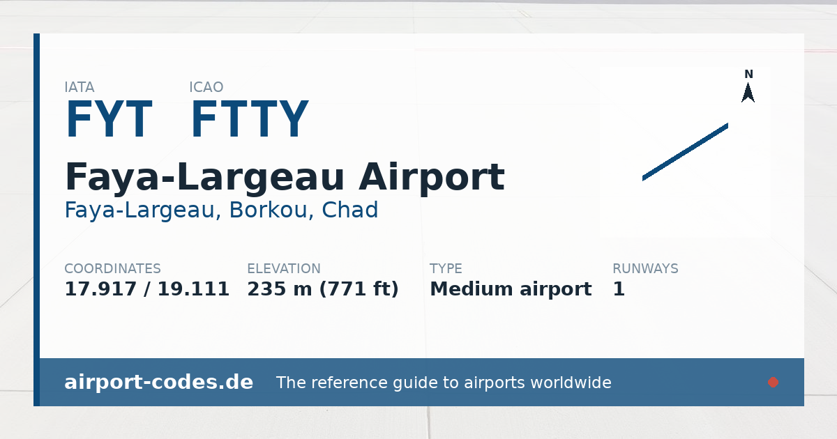 Generated summary graphic for Faya-Largeau Airport showing codes, coordinates and a runway sketch