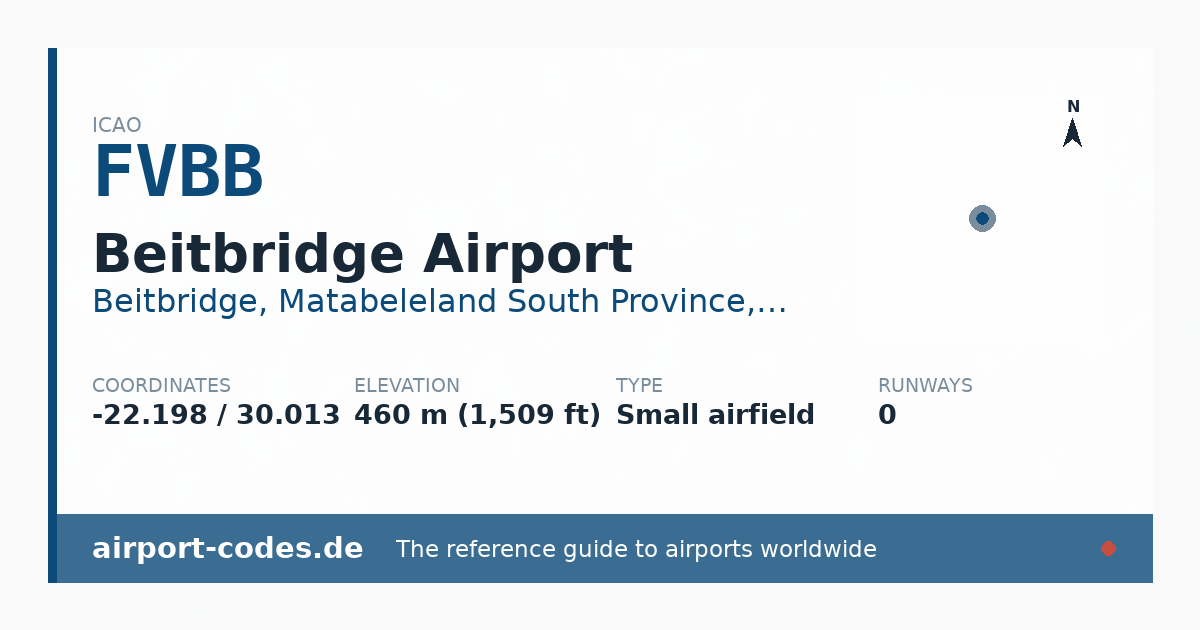 Generated summary graphic for Beitbridge Airport showing codes, coordinates and a runway sketch