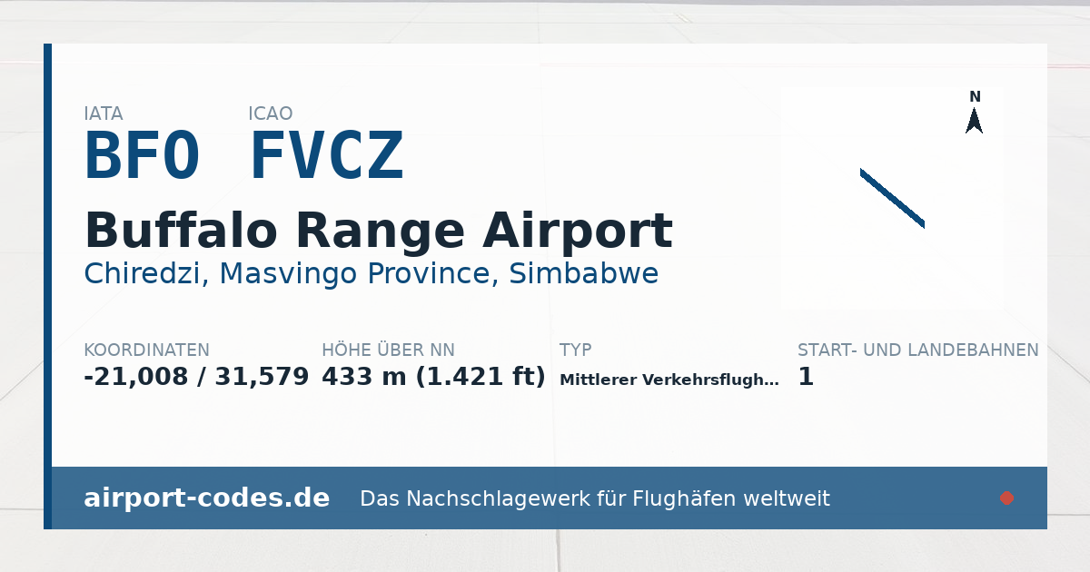 Generierte Übersichtsgrafik zum Flughafen Buffalo Range Airport mit Codes, Koordinaten und Bahnenskizze