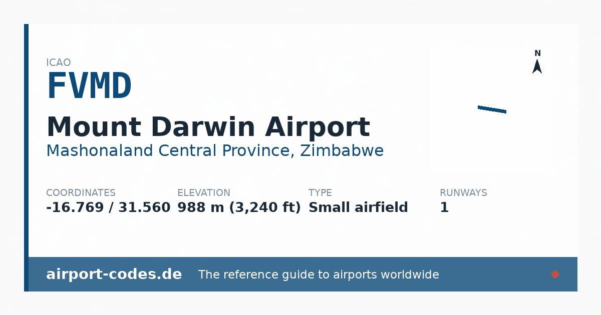 Generated summary graphic for Mount Darwin Airport showing codes, coordinates and a runway sketch
