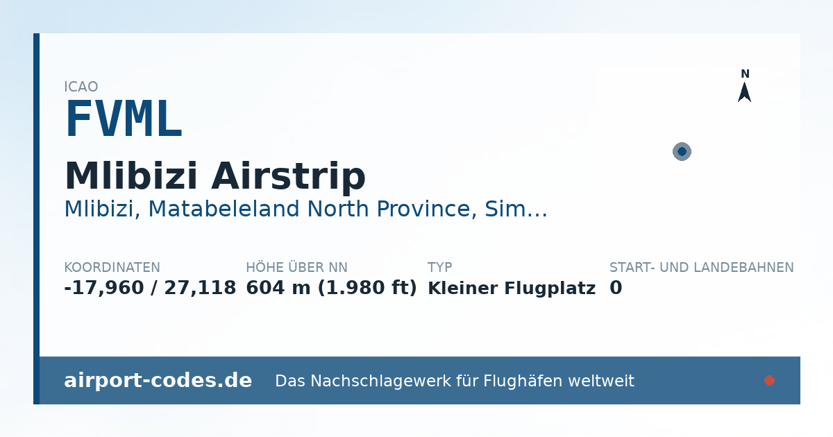 Generierte Übersichtsgrafik zum Flughafen Mlibizi Airstrip mit Codes, Koordinaten und Bahnenskizze