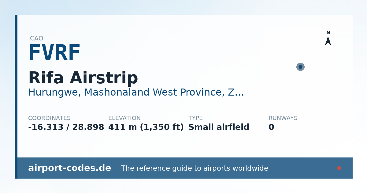 Generated summary graphic for Rifa Airstrip showing codes, coordinates and a runway sketch