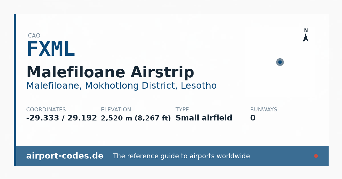 Generated summary graphic for Malefiloane Airstrip showing codes, coordinates and a runway sketch