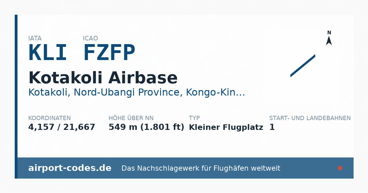 Generierte Übersichtsgrafik zum Flughafen Kotakoli Airbase mit Codes, Koordinaten und Bahnenskizze