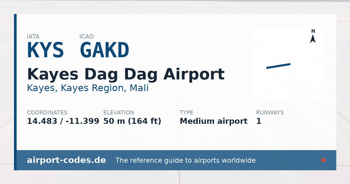 Generated summary graphic for Kayes Dag Dag Airport showing codes, coordinates and a runway sketch