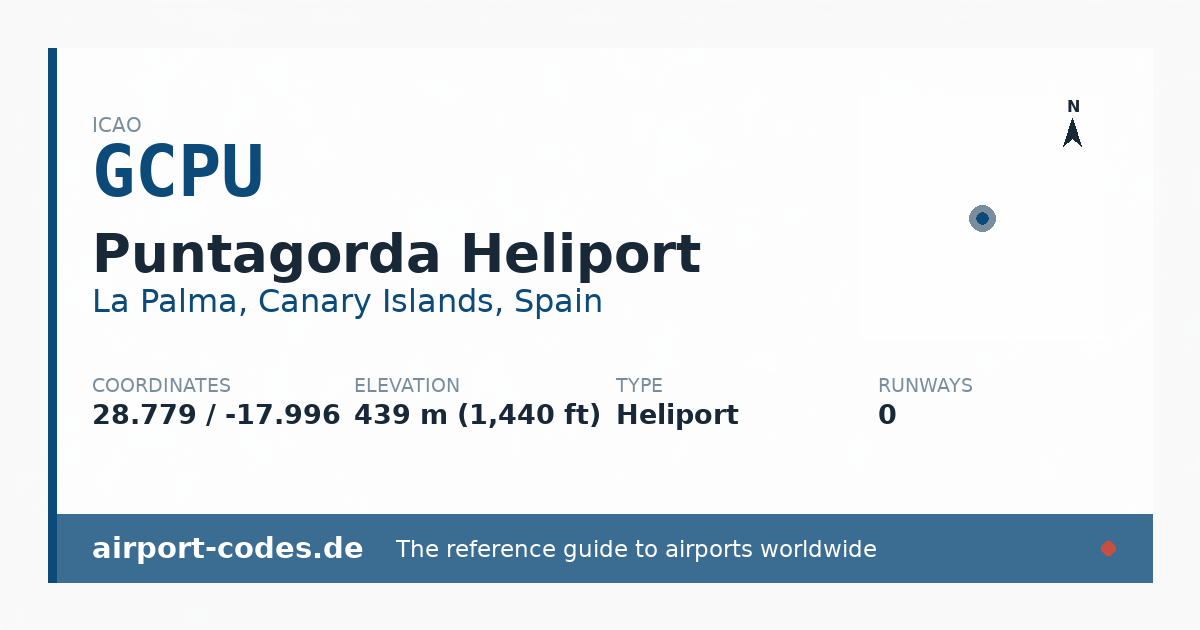 Generated summary graphic for Puntagorda Heliport showing codes, coordinates and a runway sketch