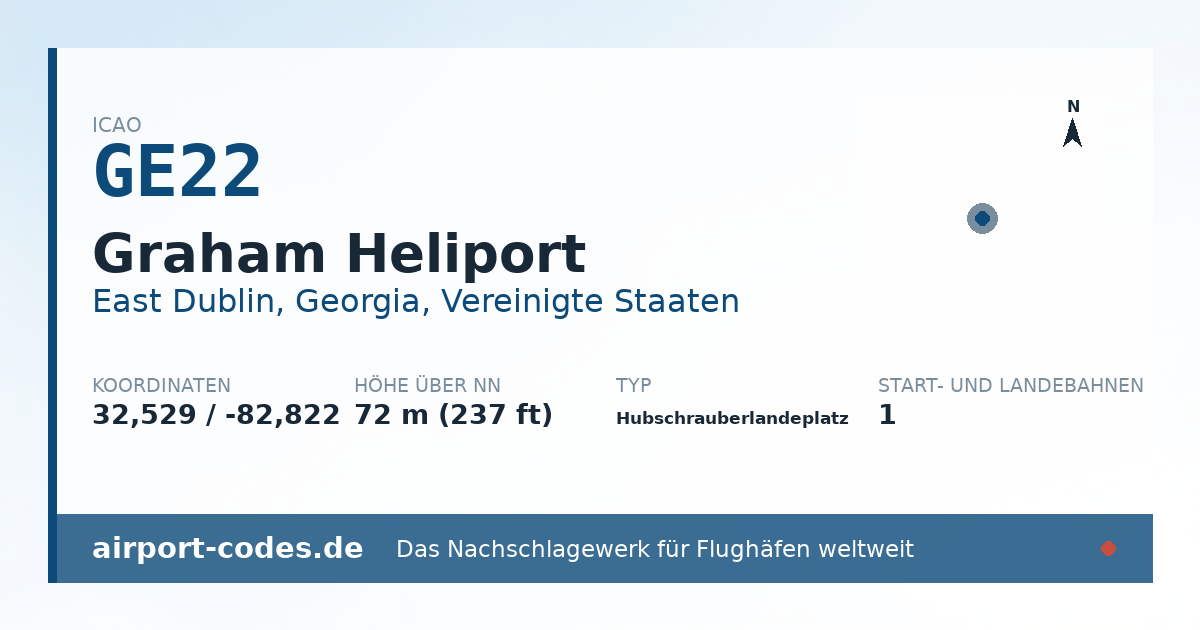 Generierte Übersichtsgrafik zum Flughafen Graham Heliport mit Codes, Koordinaten und Bahnenskizze