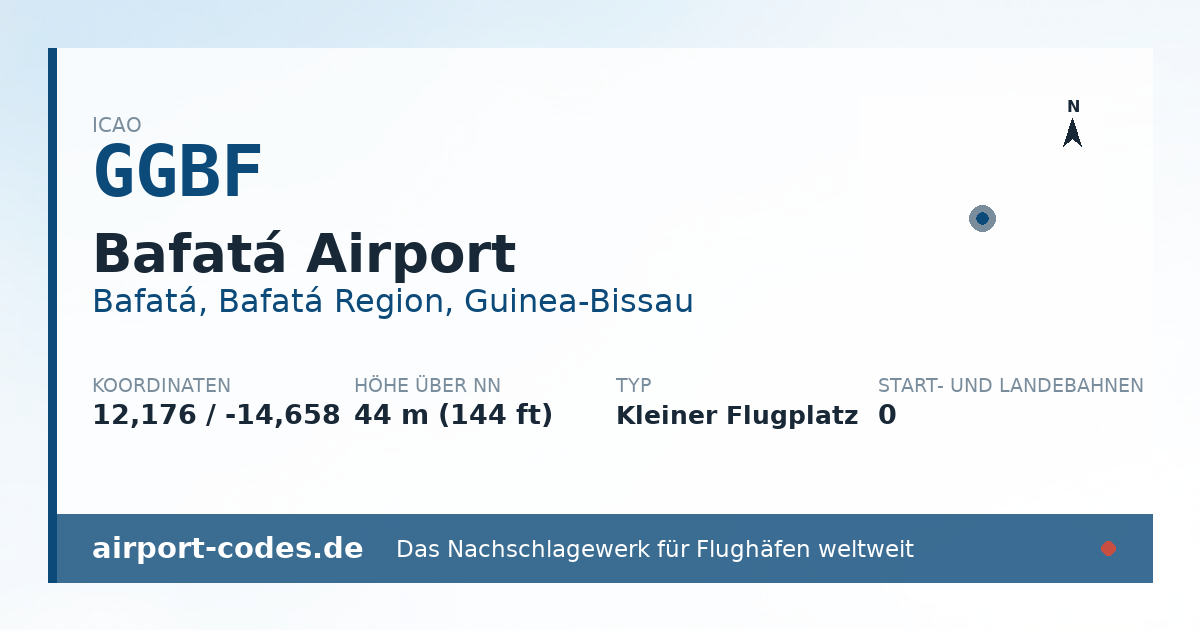 Generierte Übersichtsgrafik zum Flughafen Bafatá Airport mit Codes, Koordinaten und Bahnenskizze
