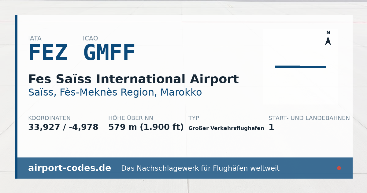 Generierte Übersichtsgrafik zum Flughafen Fes Saïss International Airport mit Codes, Koordinaten und Bahnenskizze