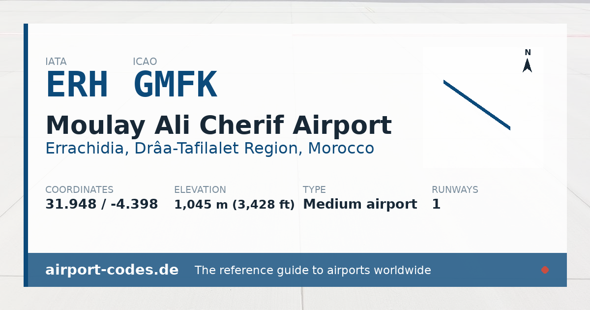 Generated summary graphic for Moulay Ali Cherif Airport showing codes, coordinates and a runway sketch