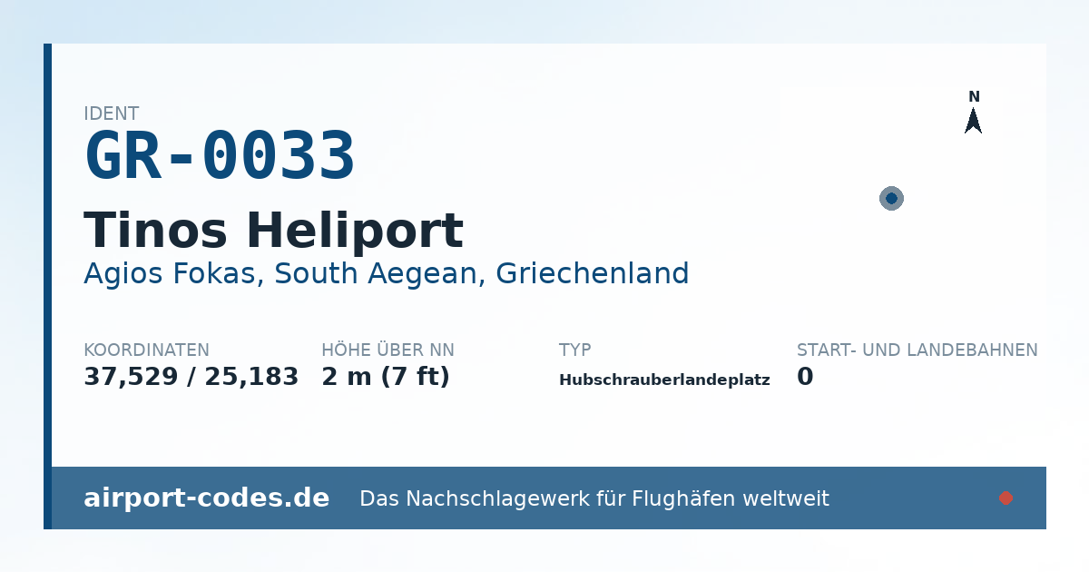 Generierte Übersichtsgrafik zum Flughafen Tinos Heliport mit Codes, Koordinaten und Bahnenskizze